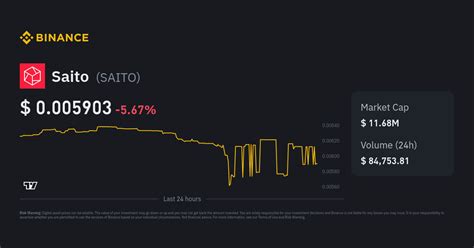 siito price|SAITO Price Index, Live Chart and USD Converter .